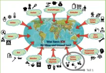 Was kann ICH für Umwelt und Klima eigentlich tun? Teil 1: Balkon, Terrasse, Baumscheibe, …