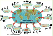 Was kann ICH für Umwelt und Klima eigentlich tun? Teil 2: Waschen