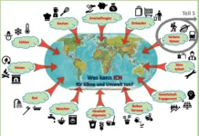 Was kann ICH für Umwelt und Klima eigentlich tun? Teil 5: Verkehr und Reisen