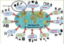 Was kann ICH für Umwelt und Klima eigentlich tun? Teil 3: Kochen