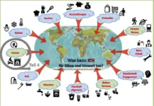 Was kann ICH für Umwelt und Klima eigentlich tun? Teil 4: Heizen