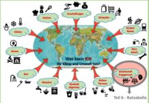 Was kann ICH für Umwelt und Klima eigentlich tun? Teil 6: Die Rattenmutter Ratzabella zum Thema „Müll“