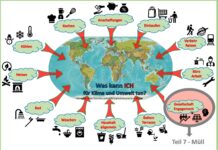 Was kann ICH für Umwelt und Klima eigentlich tun? Teil 7: 50 Jahre Herzogenried – vom Wohnen im Grünen mit Müll und Ratten